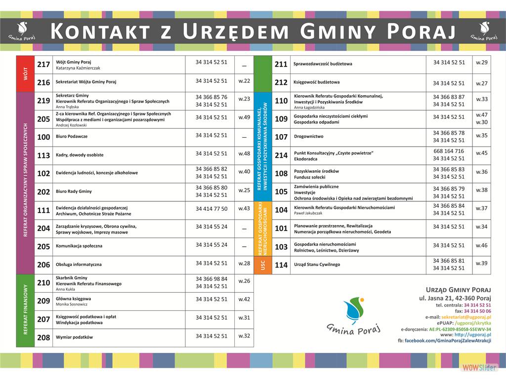 kontakty22042025